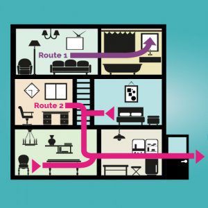 A graphic showing different routes to escape your home in the event of fire